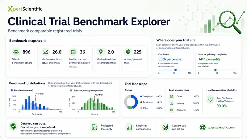 Clinical Trial Benchmark Explorer