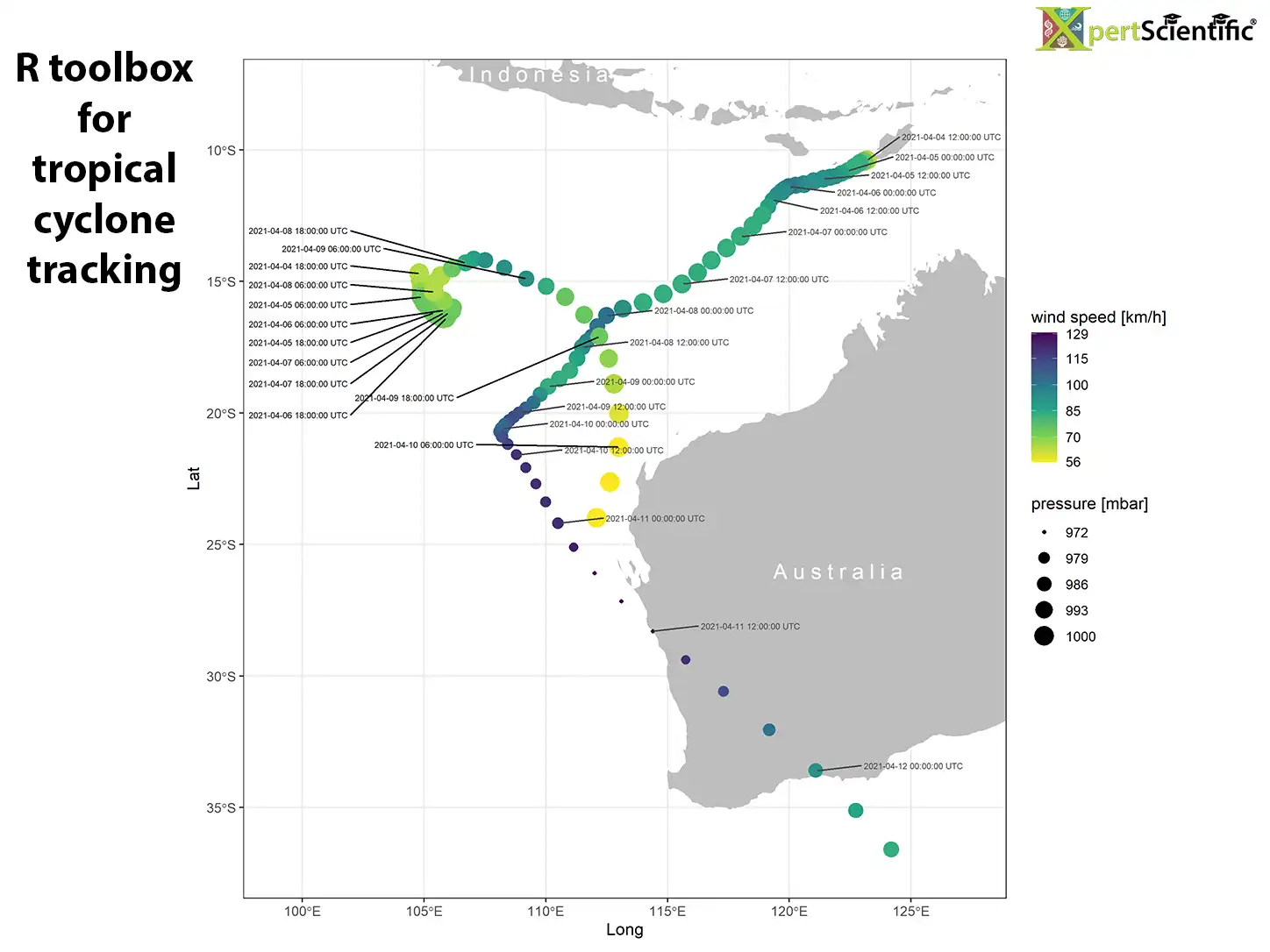 Phytoplankton photosynthesis modelling and model-result plots