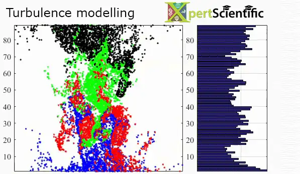 Turbulence modelling example