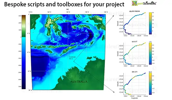 MATLAB toolbox for plotting variables along research cruise tracks