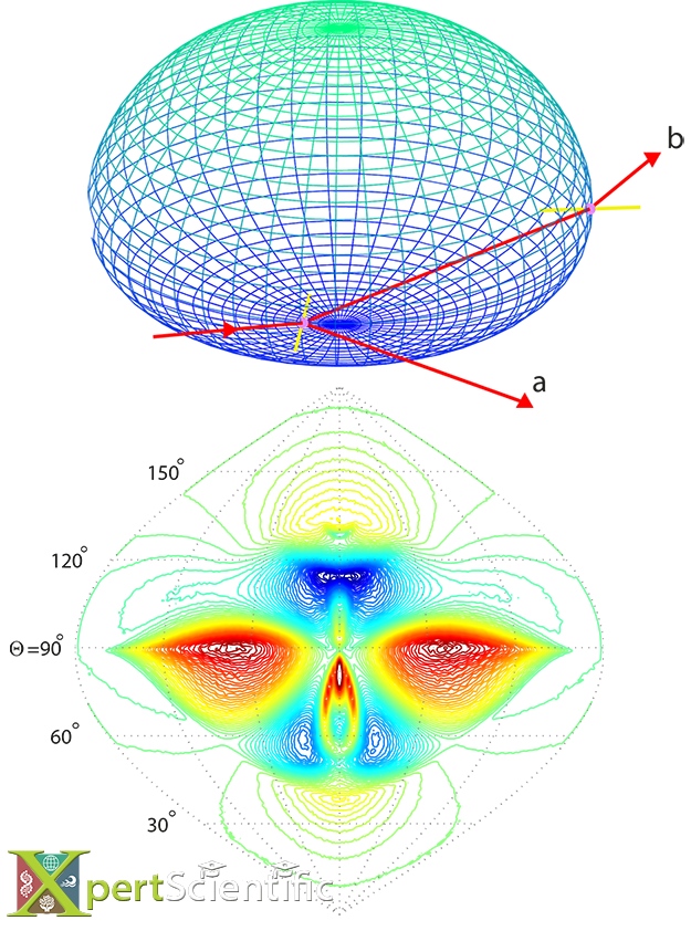 Optical Raytracing