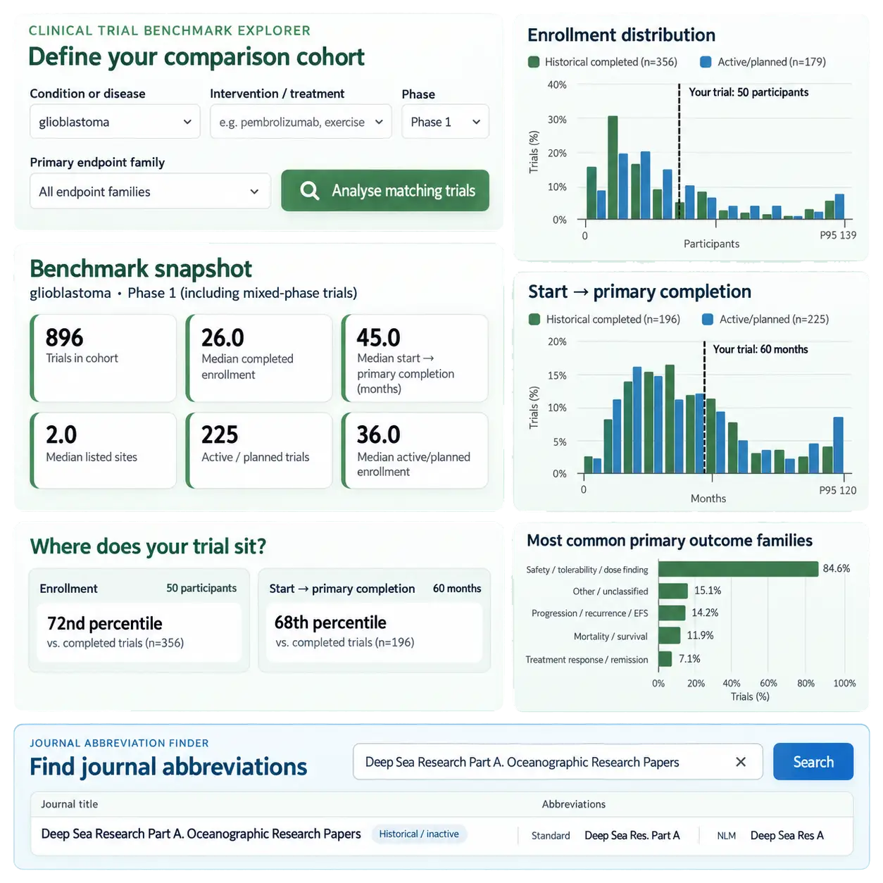 Example montage of a clinical-trial benchmarking interface and scientific journal database search tool